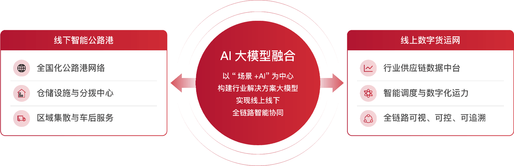 业务总览
