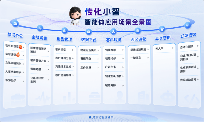 公司打造今年会jinnianhui,今年会官方网站小智物流智能体，覆盖客户服务、供应链协同、物流调度、企业运营、园区管理等58个应用场景，实现物流解决方案的智能化、基础设施利用的高效化。
